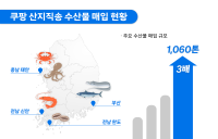 쿠팡, 산지직송 수산물 매입 3년 만에 3배 '껑충'