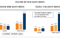 미래에셋투자와연금센터, 투자와연금리포트 68호 발간