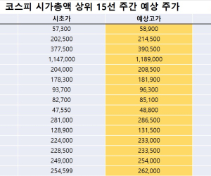 코스피 시가총액 상위 15선_2월 24일