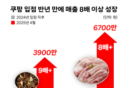 쿠팡 마켓플레이스 입점 소상공인들 매출 효과 '톡톡'