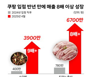 쿠팡 마켓플레이스 입점 소상공인들 매출 효과 '톡톡'