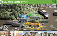 국토부 지역활력타운 공모에 강진·영암 선정