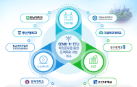 전남도, 해상풍력 등 에너지산업 인재 양성 속도
