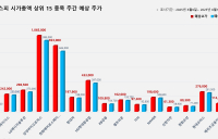 <빅터뉴스 주가 예측> 코스피 시가총액 상위 15선_6월 9일