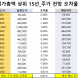 코스피 시가총액 상위 15선_6월 9일_오차율