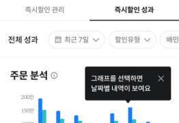 배민, 쿠폰 안 받아도 바로 적용 ‘즉시할인’ 도입