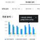 배민, 쿠폰 안 받아도 바로 적용 ‘즉시할인’ 도입