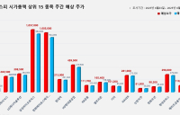 <빅터뉴스 주가 예측> 코스피 시가총액 상위 15선_6월 23일