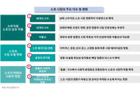 하나금융연구소 