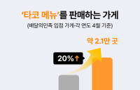 배달의민족, 2025 외식업트렌드 Vol.2 공개