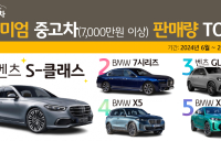 '7천만원 이상 중고차' 판매량 1위는?