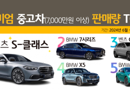 '7천만원 이상 중고차' 판매량 1위는?