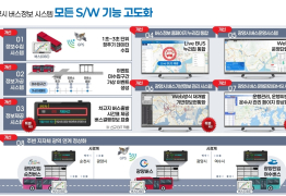 광양시, ‘버스정보시스템’ 전면 고도화 추진