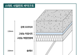 대우건설 “스마트 사일런트 바닥’ 개포우성7차 적용”