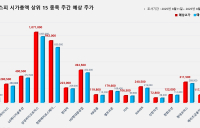<빅터뉴스 주가 예측> 코스피 시가총액 상위 15선_8월 11일