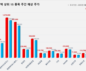코스피 시가총액 상위 15선_8월 18일
