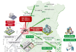 전남도, ‘국가 수소특화단지’ 도전
