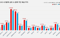 <빅터뉴스 주가 예측> 코스피 시가총액 상위 15선_8월 25일