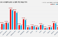 <빅터뉴스 주가 예측> 코스피 시가총액 상위 15선_9월 8일