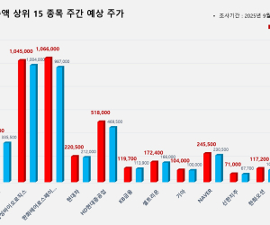 코스피 시가총액 상위 15선_9월 22일
