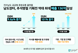 남도장터, 역대 최대 추석 매출 136억원 달성