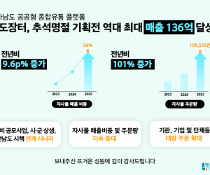 남도장터, 역대 최대 추석 매출 136억원 달성